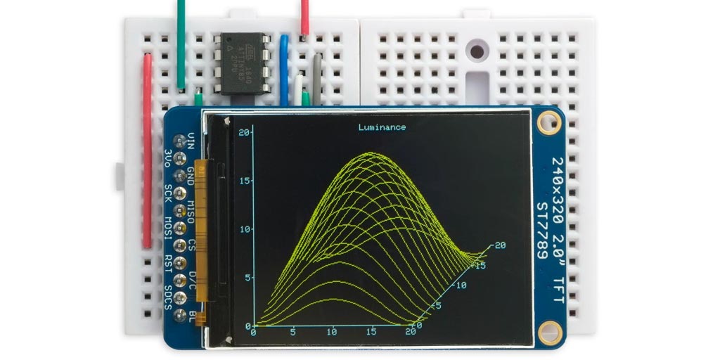 This Tiny TFT Graphics Library is aimed at <a href="/MicrochipTech/">MicrochipTechnologyInc.</a> ATtiny microcontrollers, for the colour TFT displays available from suppliers like Adafruit, AliExpress, or Banggood: technoblogy.com/show?3WAI