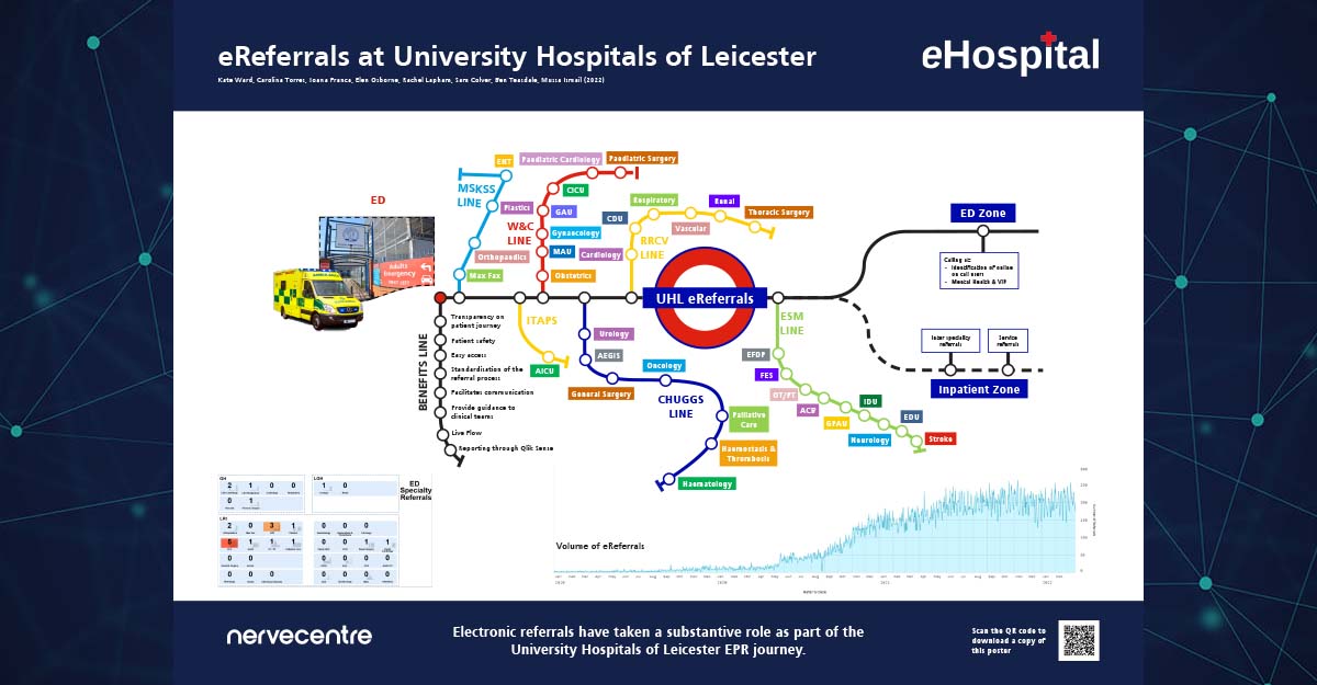 Nervecentre Software tweet media