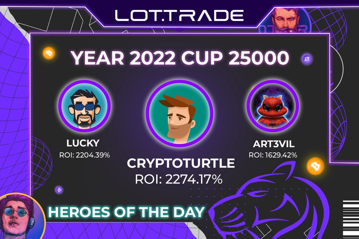 CTradersLeague's tweet photo. #CryptoTurtle and #Lucky are #CR7 and #LeoMessi in the #LeagueOfTraders. Each of them is a great professional in their field. But only one can win โ๏ธ
In the #AprilCup, CryptoTurtle won at the very last moment, although Lucky was in the lead most of the time. #trading #crypto https://t.co/hmrPo5uhlX