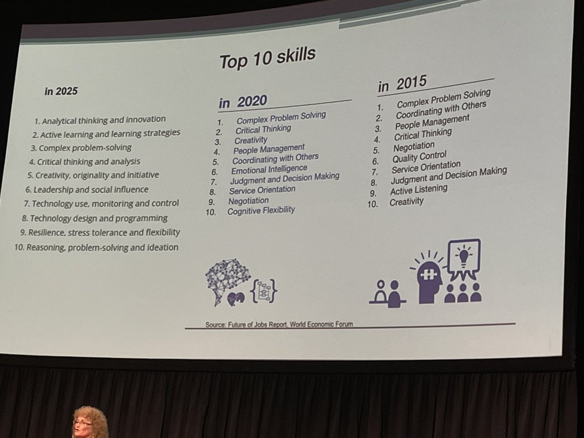 paulcrone_napd's tweet image. Really interesting to see the skills our students will need in 2025, hence the importance of #SeniorCycleReform, @NAPD_IE will continue to advocate for our students to ensure our system meets their needs. #ATSSTEM