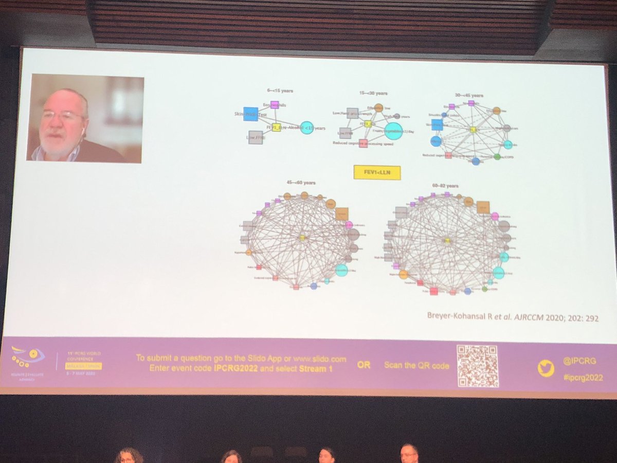 #ipcrg2022 <a href="/DrAlvarAgusti/">Dr.Alvar.Agusti</a> GETomics: interacciones similares entre genes y ambiente generan mayores consecuencias a mayor edad (factor tiempo). Subraya la necesidad de intervenir en infancia y adolescencia antes de la aparición de condiciones crónicas en la adultez.