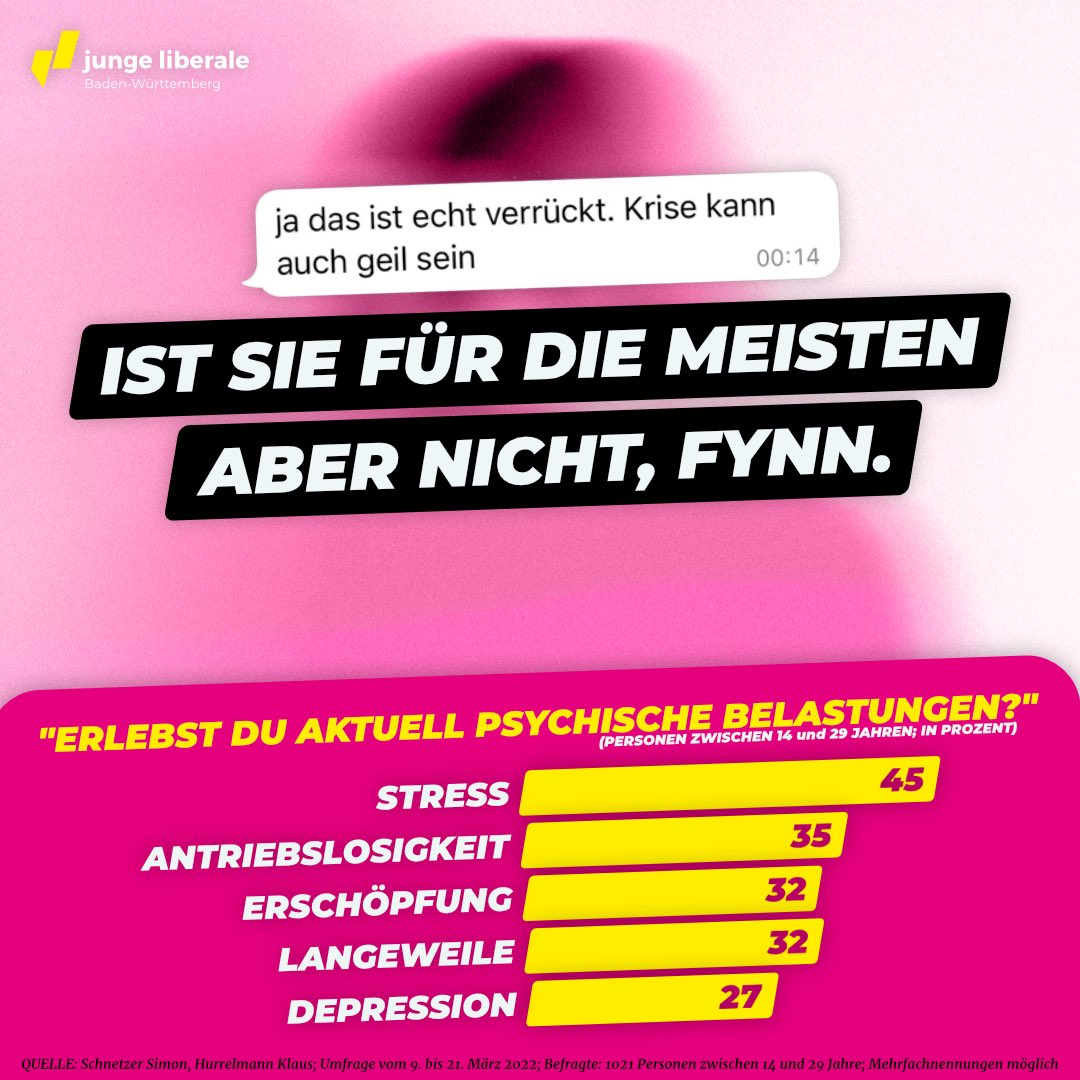 #fynnkliemann findet, dass Krise auch geil sein kann? Die mentale Gesundheit von Jugendlichen in Deutschland finden den Dauerkrisenmodus der letzten Jahre nicht so geil. 🤦🏼‍♂️