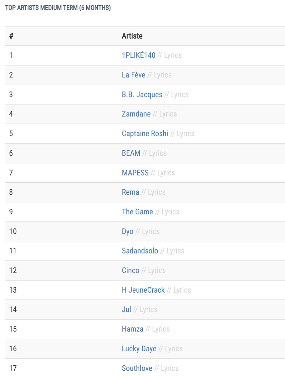 vinzytupenaves's tweet image. ni SCH, ni Booba, ni Jay-Z, qu'est-ce qu'il m'arrive