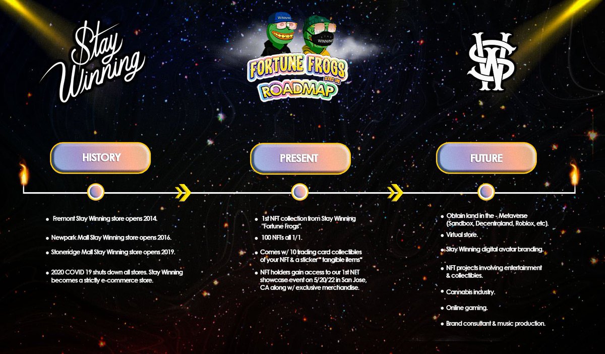 #STAYWINNING #FORTUNEFROGS #NFTCommunity #ROADMAPS 🏆🐸