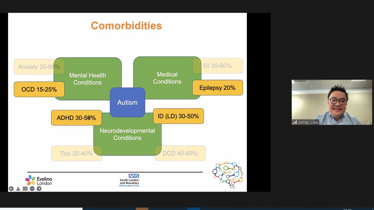 Prevalence of comorbidities as indicated by literature, Dr Liew focusing on these four in his talk today #autism