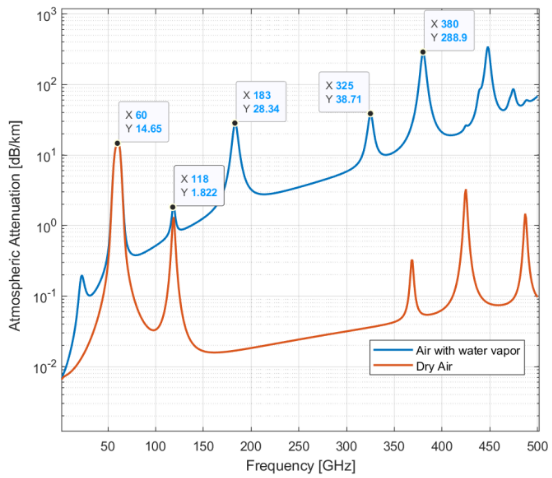 InformationMDPI's tweet photo. Read #NewPaper "Physical Layer Security for Military IoT Links Using MIMO-Beamforming at 60 GHz" from Dr. Ahmed Iyanda Sulyman and Mr. Calvin Henggeler.
See more details at:
https://t.co/vJZZwTNv6s
#PhysicalLayerSecurity
military #IoT
#MIMO-beamforming https://t.co/Kto7SSZg6N