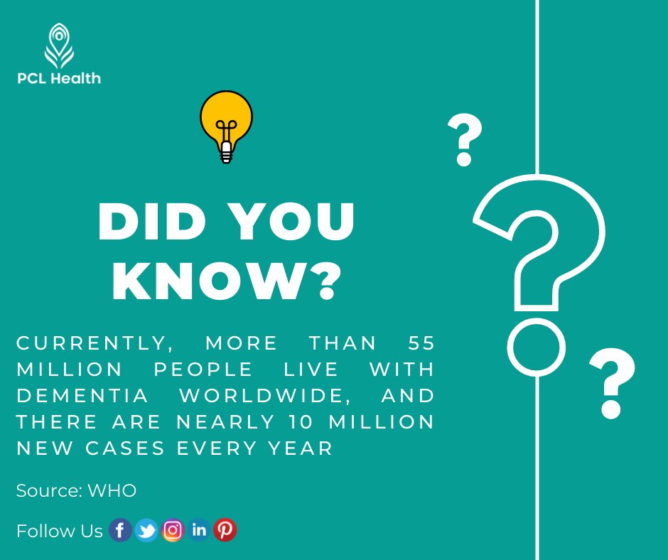 pcl_health's tweet photo. Did you know?
Currently, more than 55 million people live with dementia worldwide, and there are nearly 10 million new cases every year.
Source: https://t.co/euNJqjv1oR...
#dementia #PCL #life #cool #cool #cool #Love #healthy #PCLhealth #patientmonitoringapp https://t.co/XaqWnX8c9n