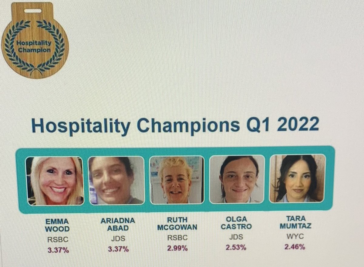 zoiladosil's tweet photo. Congratulations @Olga58077415 and Ariadna Abad for this recognition 😊 We are so proud of you!  💃🍀🥳🥳 #jardinesdelsol #perfectservice #dreamteam #onetime @MariaLorPer @silviavalent2 https://t.co/s05uldxtxJ