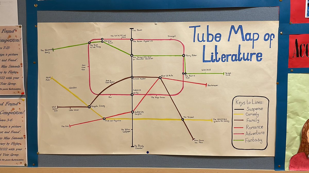 RyeLibrarian's tweet photo. Our ‘Tube Map of Literature’ is the latest addition to our #graphicnovel themed display!! 
#librarytwitter #books #Creative https://t.co/taKEy68AcP
