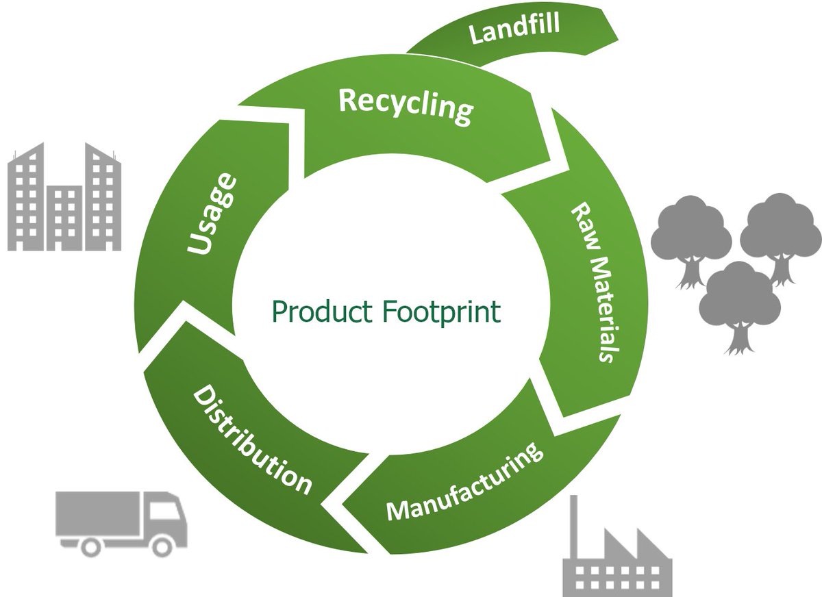 WeStudentNurse's tweet photo. In order to evaluate and evidence implementing sustainable changes such as moving from single use to reusable materials @ForbesMcGain uses a life cycle assessment approach.
#WeStNs #WeGoGreener #SHAREConference2022 https://t.co/kgWVTOwHA2