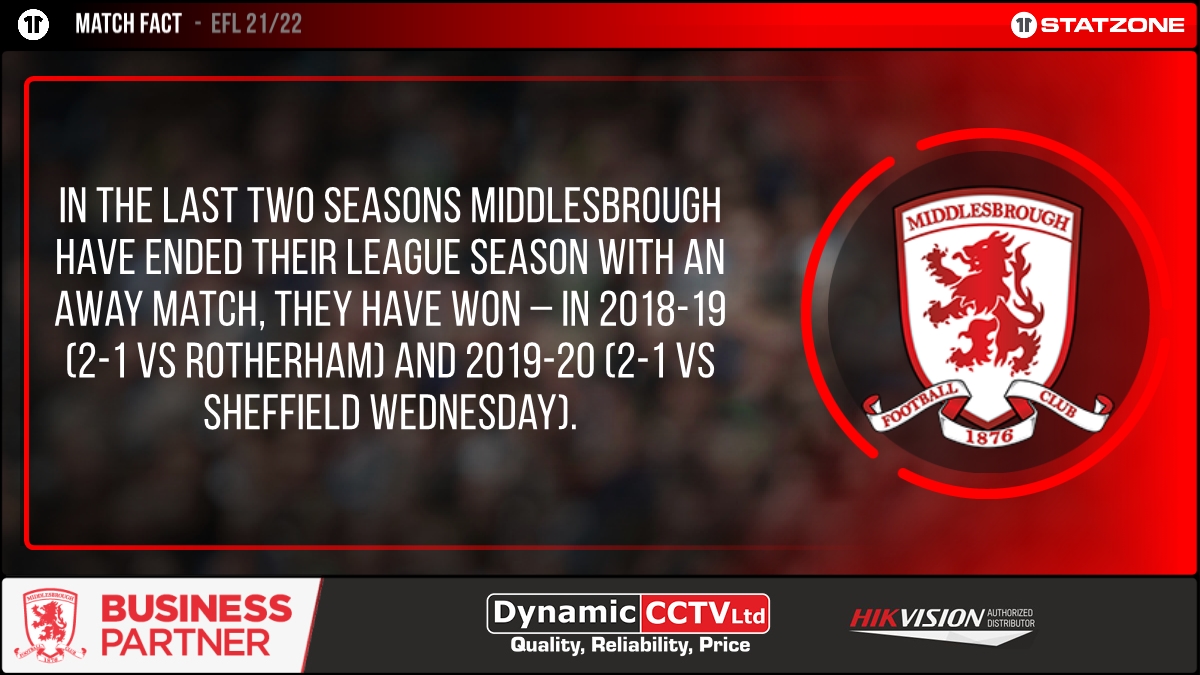 Middlesbrough StatZone tweet media