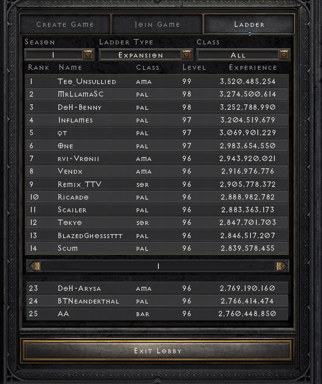 BTNeandertha1's tweet photo. WE DID IT! @Diablo #D2R #Ladder https://t.co/PZf9WzQH2K
