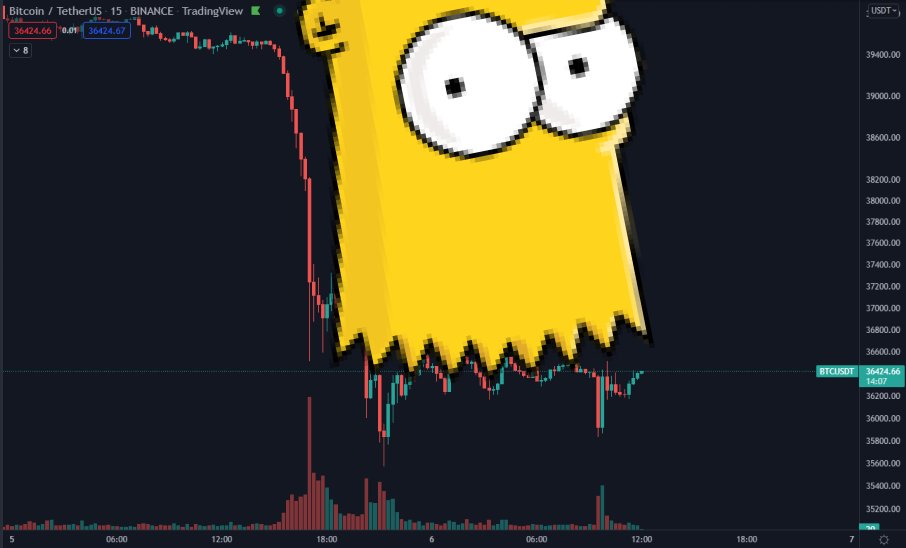 $BTC Can't deny the chart looks awful but I can't unsee this either.