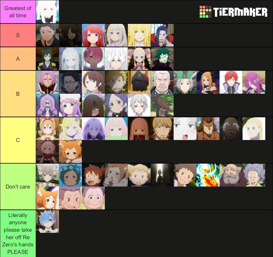 Shayan ✝️🦋 on X: Made a re zero tier list based off of how I