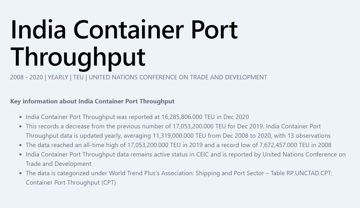 LinesRegal's tweet photo. @PMOIndia cargo volume of Chinese ports was 15545.3 million MT, a year-on-year increase of 6.8%; the container throughput of Chinese ports was 282.7 million TEU, a year-on-year increase of 7.0%.  https://t.co/huY6fIFn4U Indian ports’ TP 17 million TEU v.v. Chinese 283 million TEU https://t.co/aMpZsgNhMN
