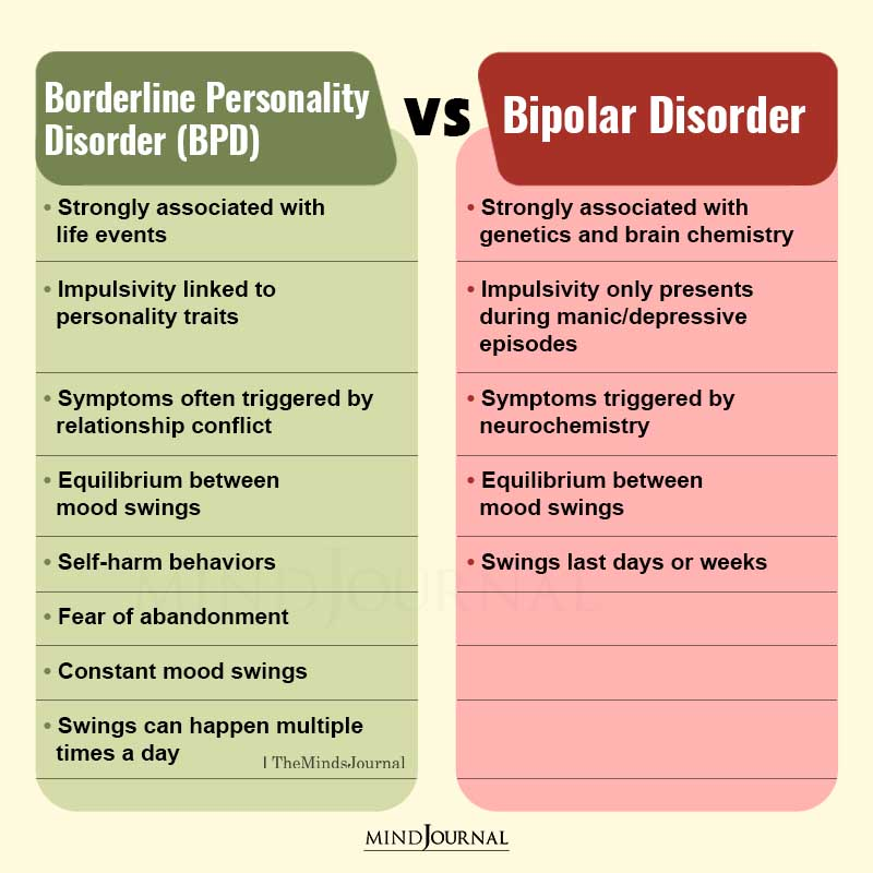 Living Will And Advance Directive Difference Between Bipolar