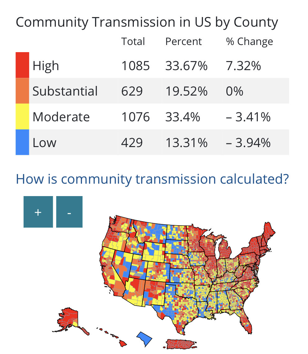 The map on the L is what CDC wants you to see. The map on the R is what you need to see. The map on the L says all but 13% of US is low risk. The map on the R says only 13% is low risk. Hosps have increased 20% over the last 2 weeks. Get boosted &amp; wear a mask in crowded spaces.