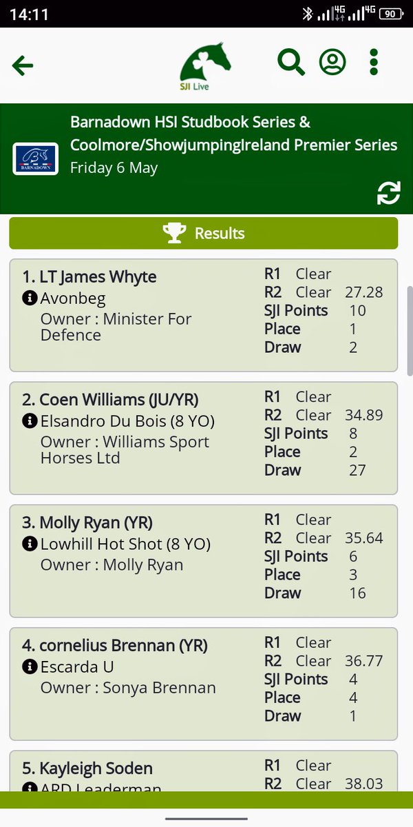 Well to Lt James Whyte winning today's 130 class in Barnadown. Looking forward to seeing 17 Equitation School horses completing this weekend. @defenceforces