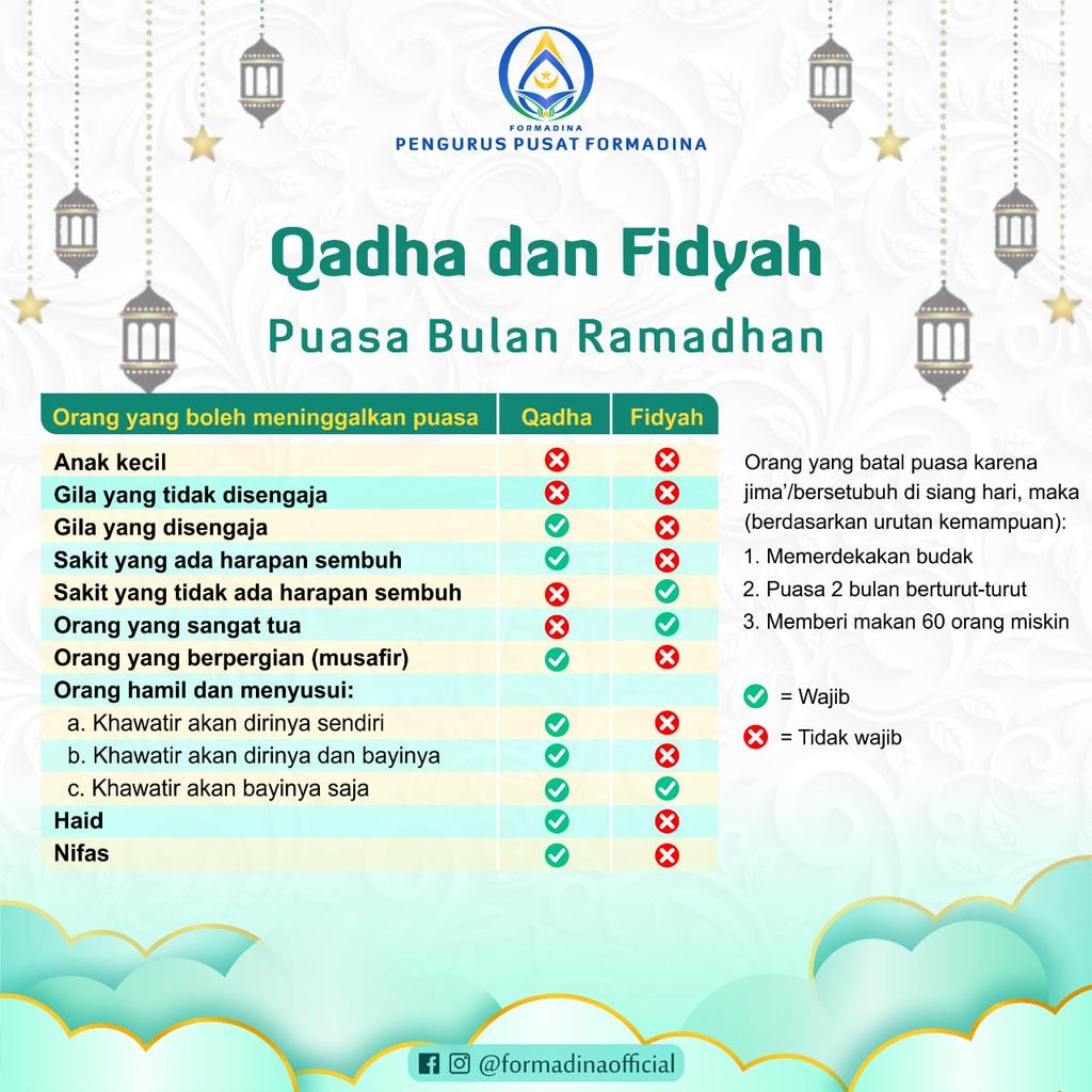 Formadina1's tweet photo. Tabel panduan pelaksanaan qadha dan fidyah bagi orang yang mendapatkan keringanan meninggalkan puasa di Bulan Ramadhan

#formadinaofficial
#formadinapusat
#qadhapuasa #fidyahpuasa https://t.co/TzCgNjLa6x