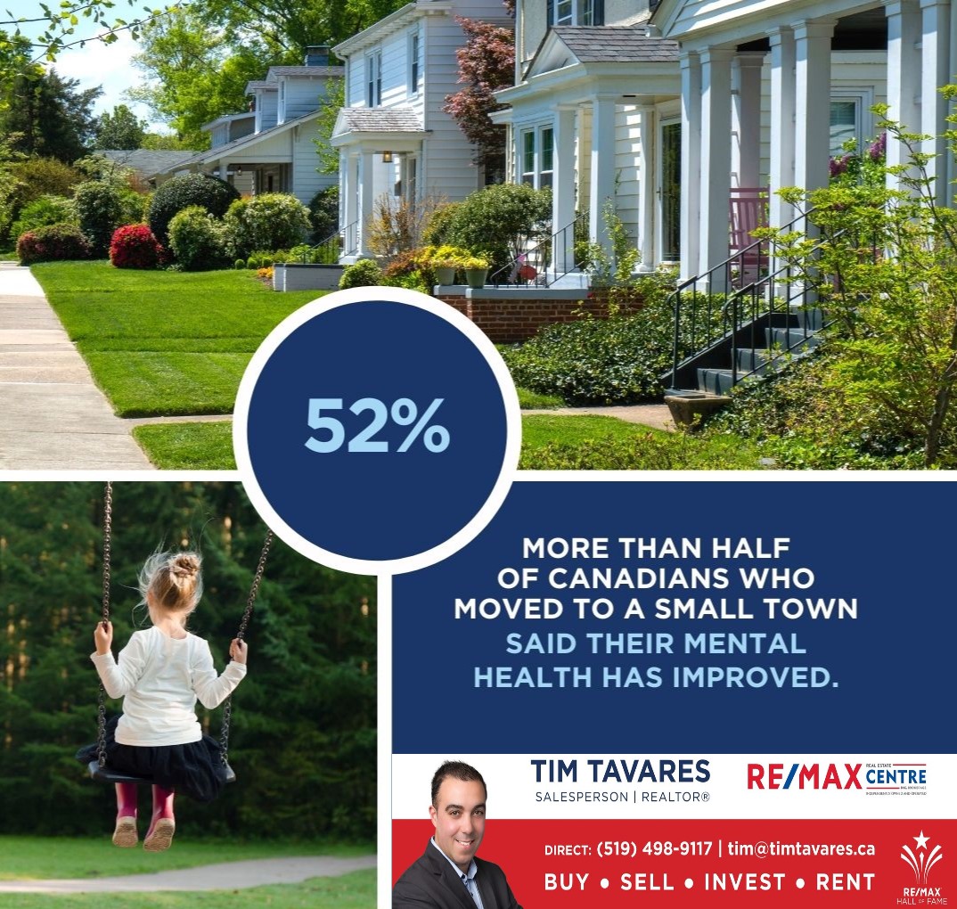 TimTavares's tweet photo. Insightful information about smaller Real Estate π‘ markets in Canada π¨π¦
#RealEstate #Canada #TimTavaresTeam #REMAX https://t.co/4X4LJJHNyp