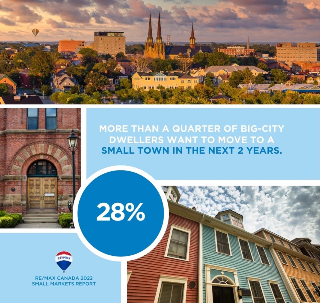 TimTavares's tweet photo. Insightful information about smaller Real Estate π‘ markets in Canada π¨π¦
#RealEstate #Canada #TimTavaresTeam #REMAX https://t.co/4X4LJJHNyp