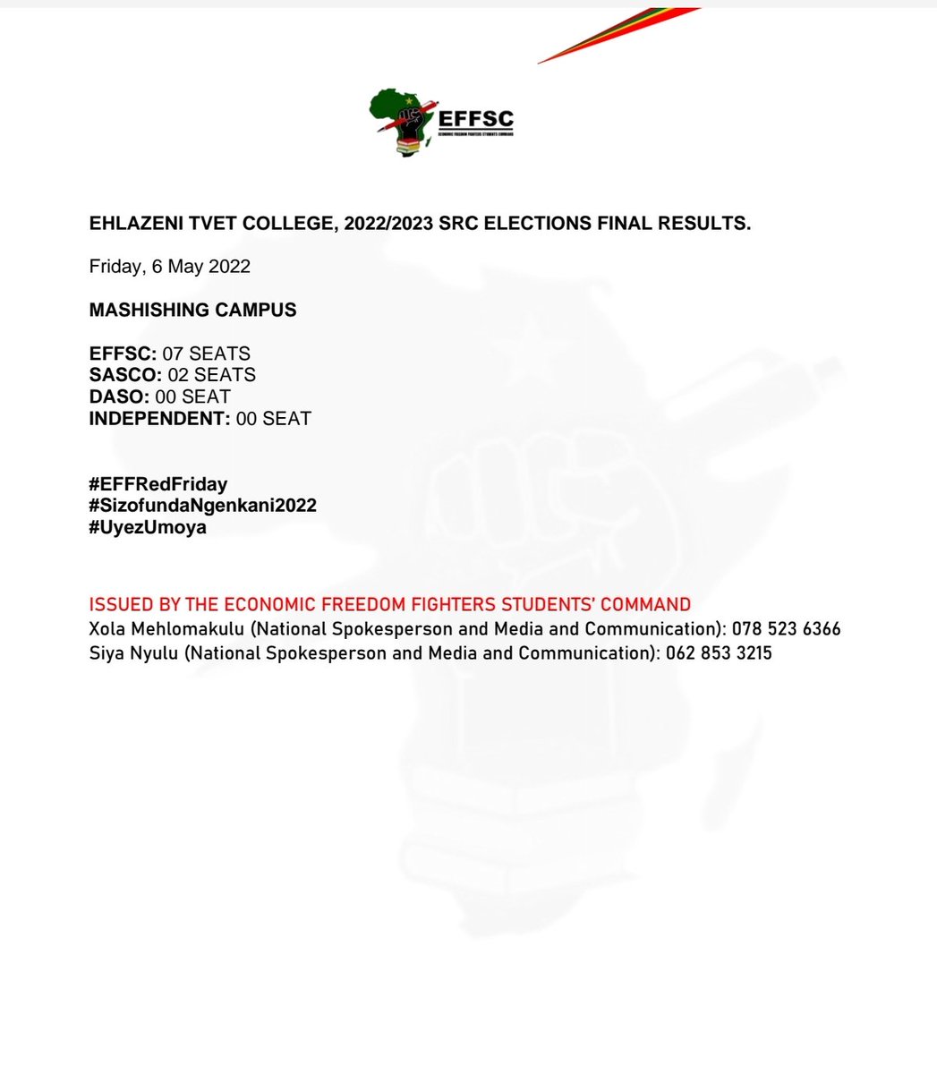 EFFYouthCommand's tweet photo. EHLANZENI TVET COLLEGE, MASHISHING CAMPUS 2022/23 SRC ELECTIONS FINAL RESULTS.
Friday, 6 May 2022
#VoteEFFSC
#LearnPersuade&Conscientize
#EFFRedFriday
@EFFSouthAfrica https://t.co/jfXirYTNrK