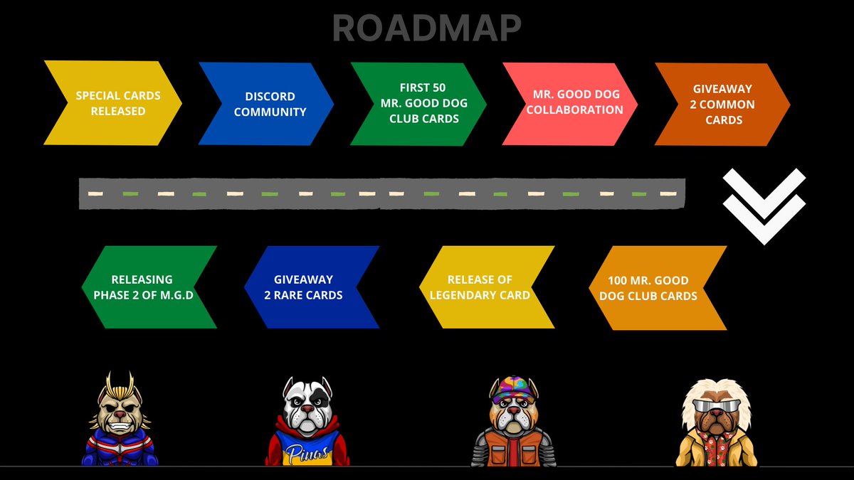 mrgooddognft's tweet photo. Mr. Good Dog Roadmap
Join our Discord: https://t.co/nw7k1DTfMH
Link : https://t.co/8jrPDfV8xe
#roadmapnft #NFTGiveaway #NFTdrop #NFTCommumity #NEAR #NEARprotocol #nearNFTs #nearnftcollectors #near #parascommunity #bullynft #dognft #animalnft #nftplan https://t.co/E7SHm4vlPn