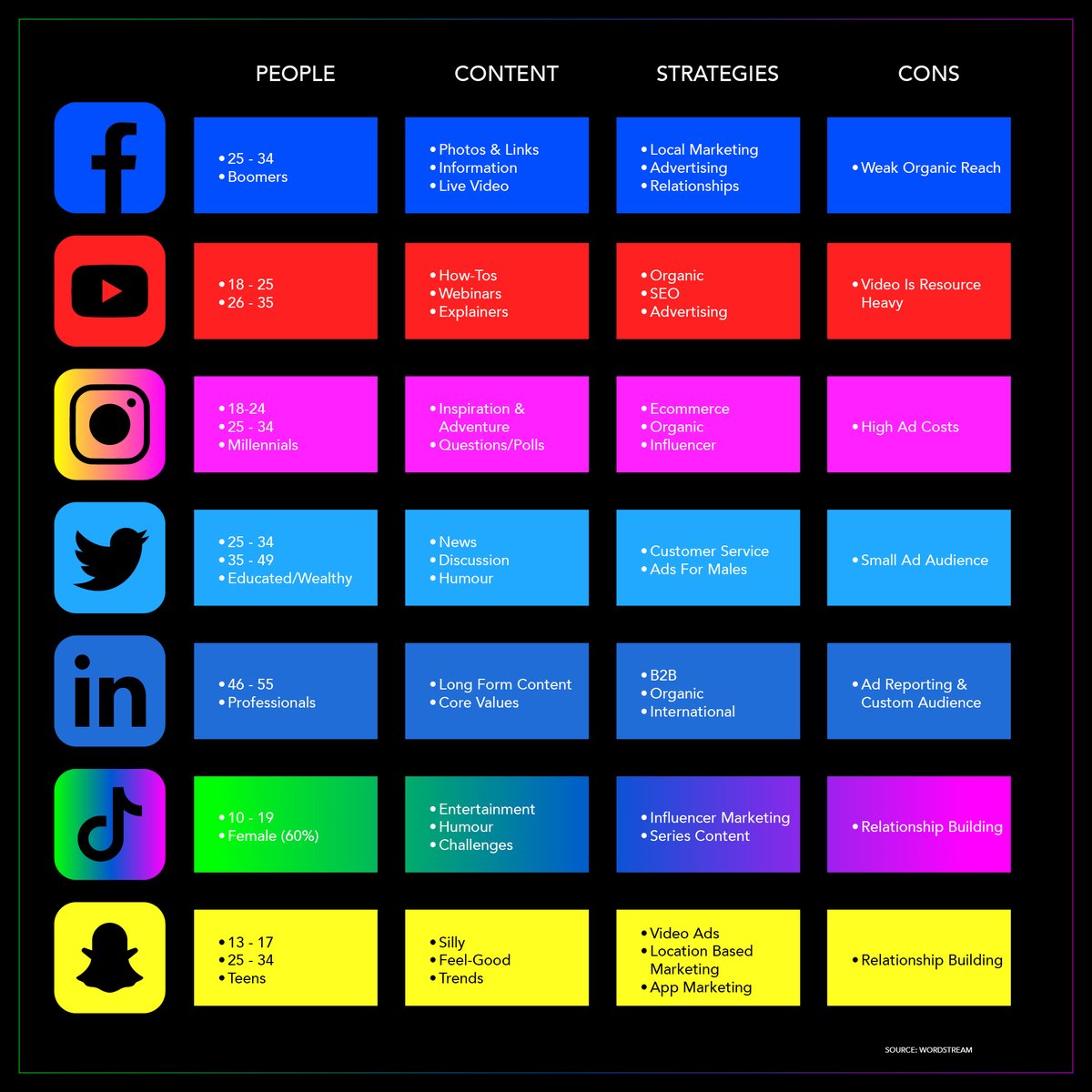 WeAreRoyalFlush's tweet photo. We've compiled a handy guide so you can hit the right people using a strategy that'll get you better results on social media.

Think you need some help? Drop us a message and book a free consultation.

#digitalmarketing #marketingstrategy #socialmediastrategy #socialmedia https://t.co/YZCI5VTLR3