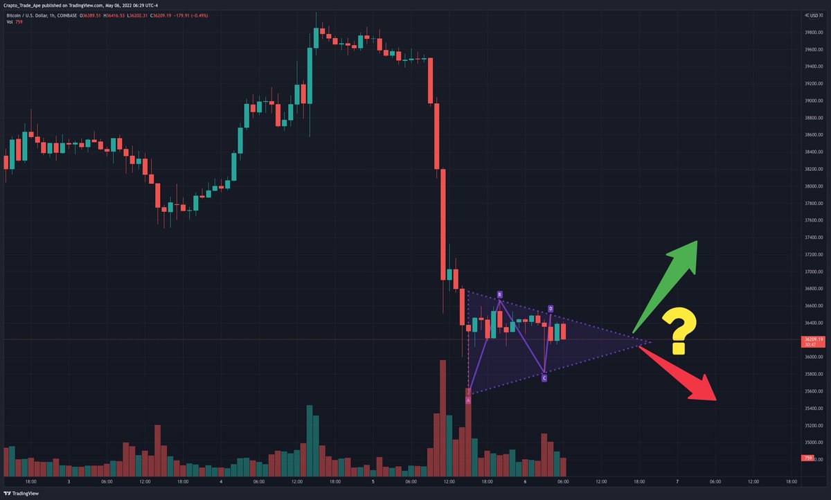 Crypto_TradeApe tweet media