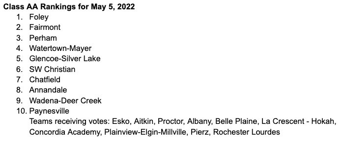 MSHSBCA's tweet photo. 2A Rankings - shakeup in the top 10 https://t.co/DxyQotaYtf