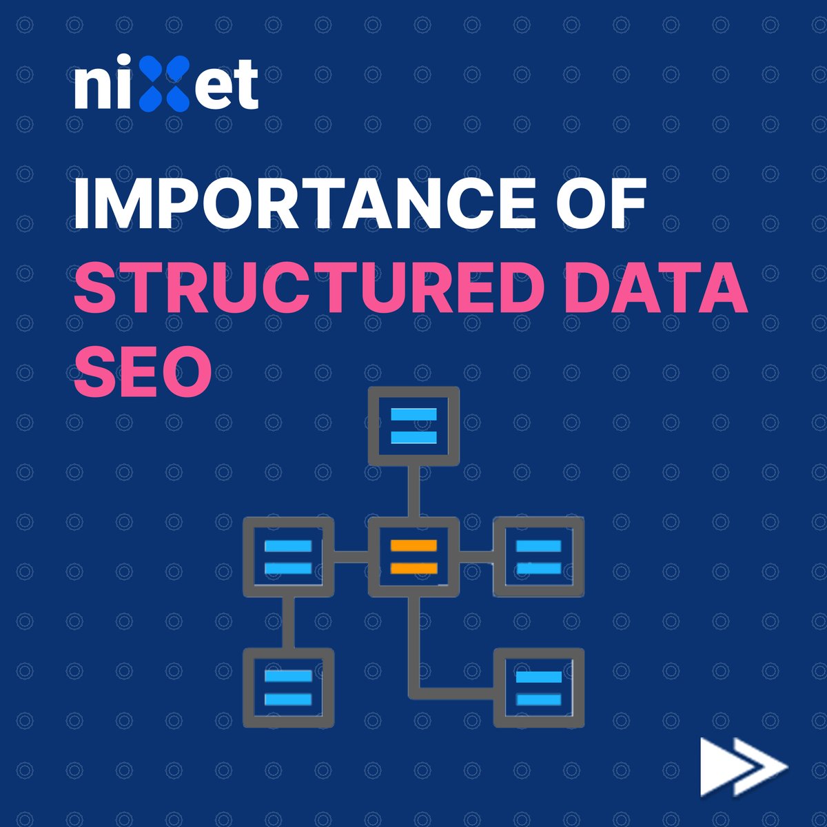 nixetofficial's tweet photo. Structured data is a way of describing your site to make it easier for search engines to understand. 

Schema markup provides a universally recognized format for structuring data on the Web.

#nixet #structuredata #schema #schemamarkup #nixetian #seotips #seo https://t.co/jhXGpfXhGp