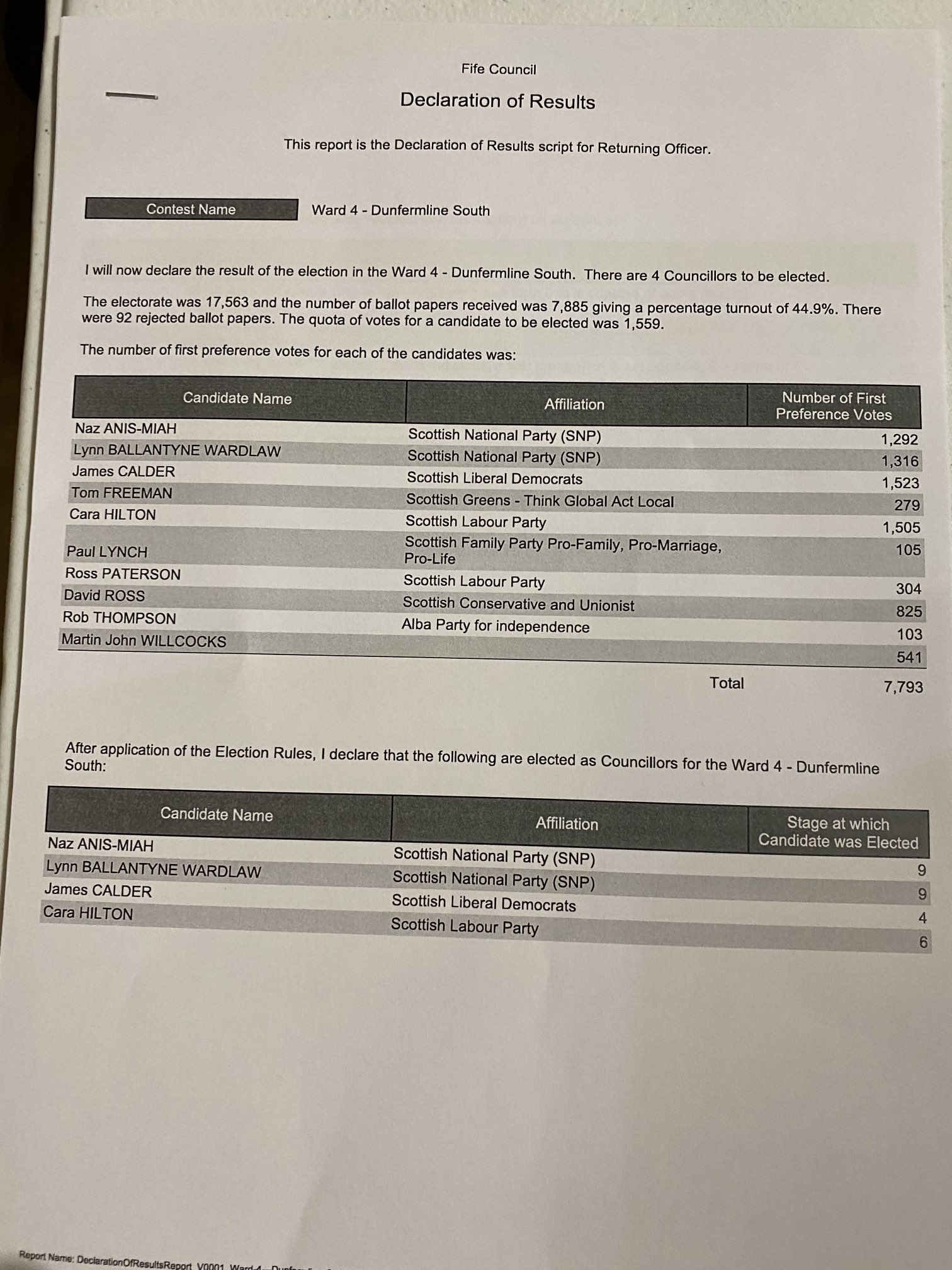 Fife Council on Twitter "Ward 4 SLG22results https//t.co/2A60vDgBjo" / Twitter