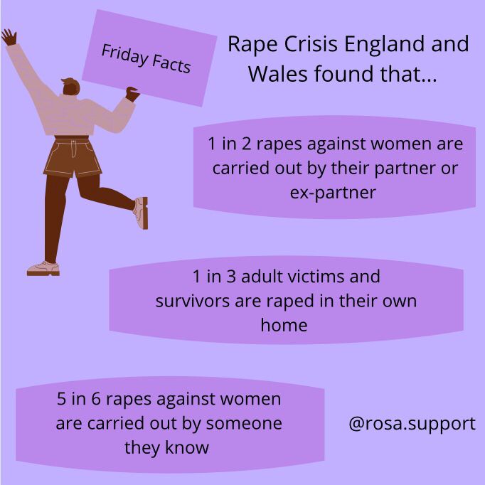 RoSAsupport's tweet photo. Friday Facts
Reference: https://t.co/QPlMOBdnqi
#sexualabusesupport #rapecrisis #rapestats #itsnotok https://t.co/tzX69FN0H3