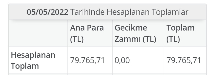 Bugün 31k aldığım kyk kredimi 79k olarak geri ödemem gerektiğini öğrendim. Söyleyecek çok şeyim var söyleyemiyorum, teşekkürler.