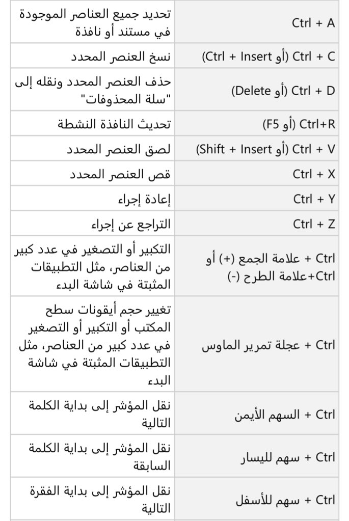 stu_guide's tweet photo. .
معرفتك لاختصارات لوحة المفاتيح (الكيبورد) يساعد على اختصار الوقت والجهد . 
. 
#التوجيه_الطلابي 
. https://t.co/ej6dF3aoCU