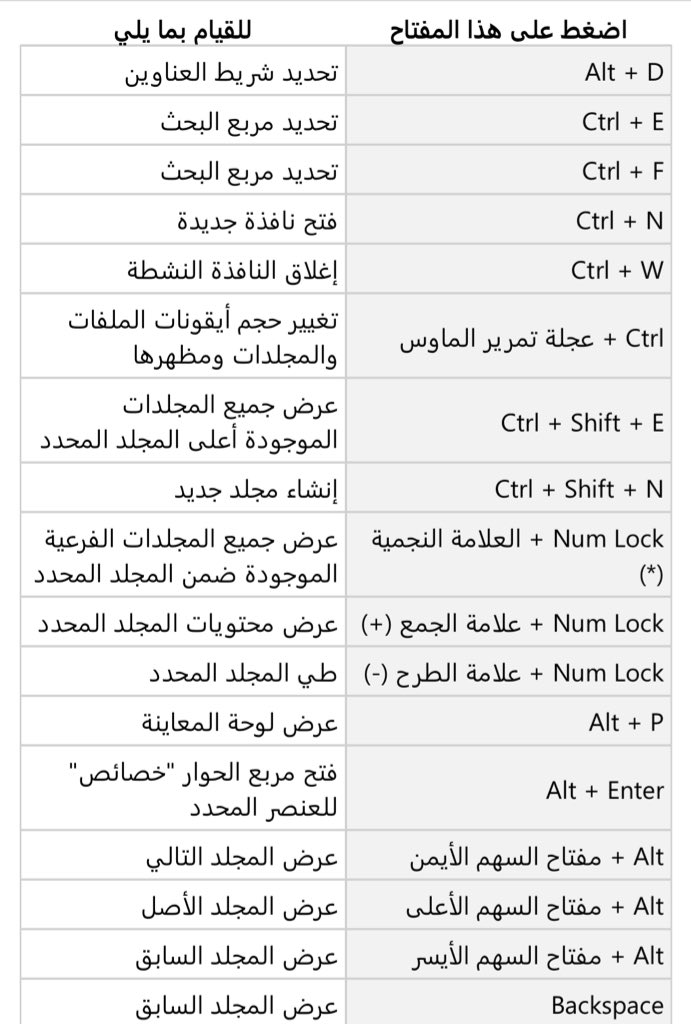 stu_guide's tweet photo. .
معرفتك لاختصارات لوحة المفاتيح (الكيبورد) يساعد على اختصار الوقت والجهد . 
. 
#التوجيه_الطلابي 
. https://t.co/ej6dF3aoCU