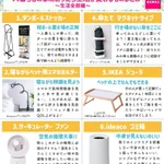 一人暮らしの人必見!あると生活が変わるという物たちを紹介したツイートが話題に!