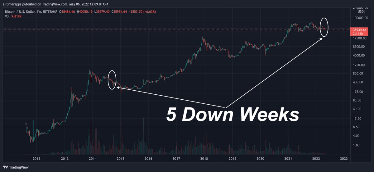 Bitcoin Archive tweet media