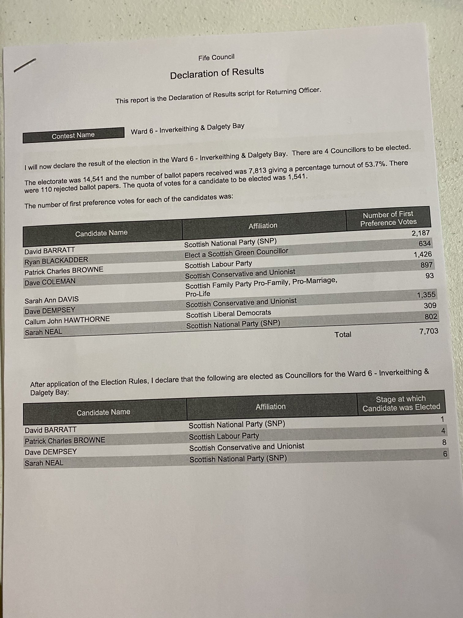 Fife Council on Twitter "Ward 6 SLG22results https//t.co/h8PZrItjFp" / Twitter