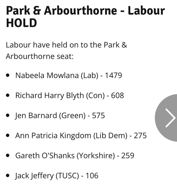 nabeelamowlana's tweet photo. Beyond grateful to Park and Arbourthorne residents for trusting me to represent the ward I grew up in and still call home🌹❤️ https://t.co/6FDlK0U7Sj