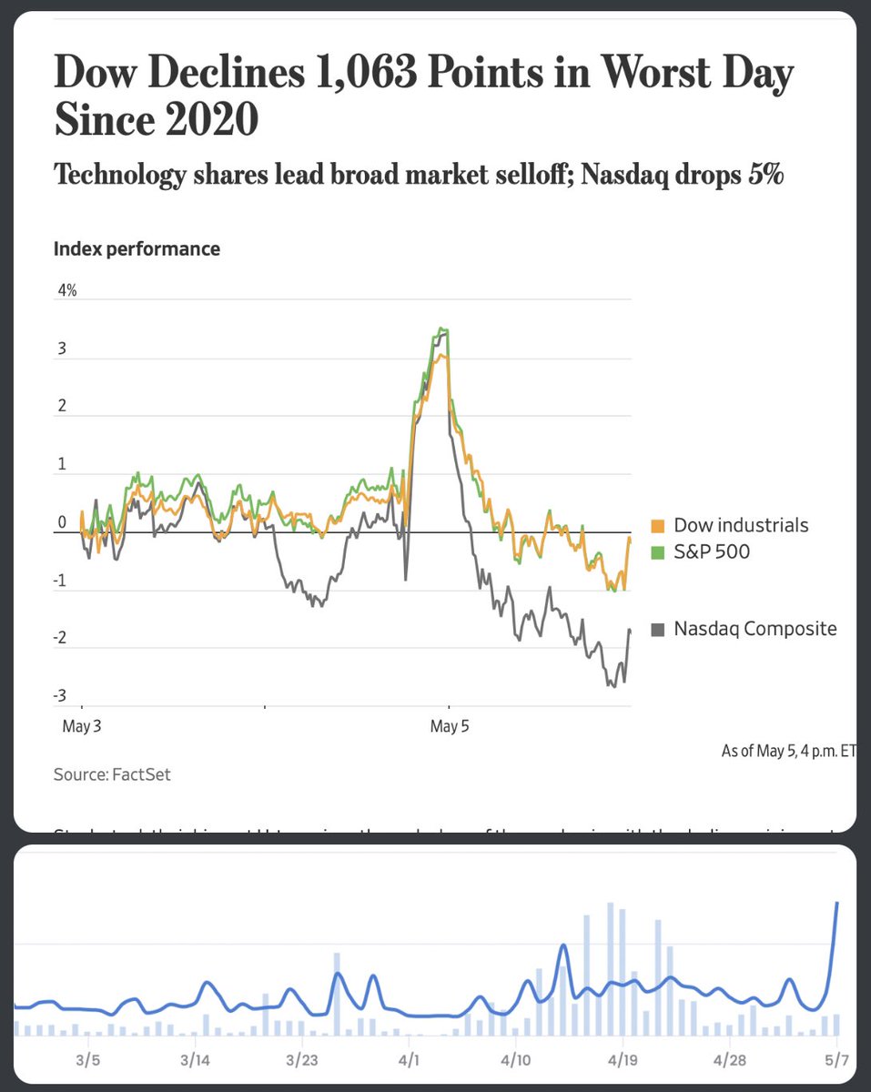 timberpeakcap's tweet photo. World Markets: Panic

@PunkScape Holders: That’s a nice Scape https://t.co/K2Tx9tSqqg