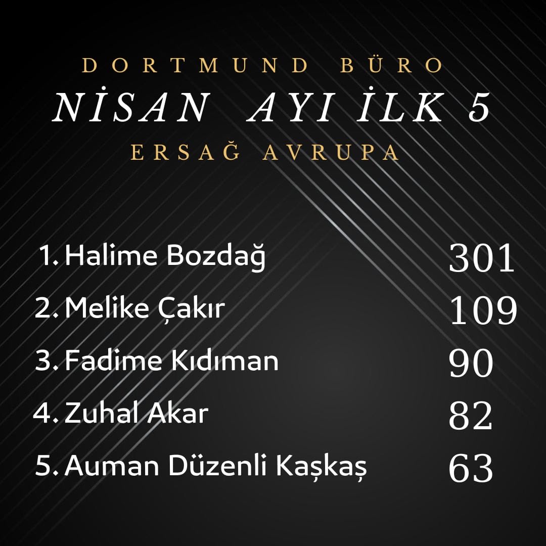 FKidiman's tweet photo. Rahatsızlığımdan dolayı geçtiğimiz aylardaki birinciliklerimi  paylaşamasam da Mart ayını paylaşmak istedim.
HAKKANİYET NEDİR ?
Hak ve adalete uygunluk, doğruluk, dürüstlük.   Eğer bunlar sende varsa meraklanma insanlar gelip seni buluyor…🤲😊👏            FATMA KIDIMAN https://t.co/ldycFfwm3J