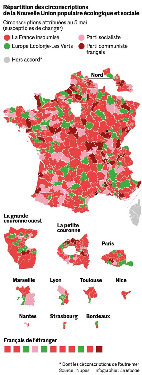 lemonde_pol's tweet photo. 𝗟𝗜𝗩𝗘 #Législatives2022 | Comment les partis de gauche se sont répartis les circonscriptions après leurs accords ? Découvrez notre carte ⬇️ https://t.co/VD53CsVt0I https://t.co/Vq3u7bgNKJ