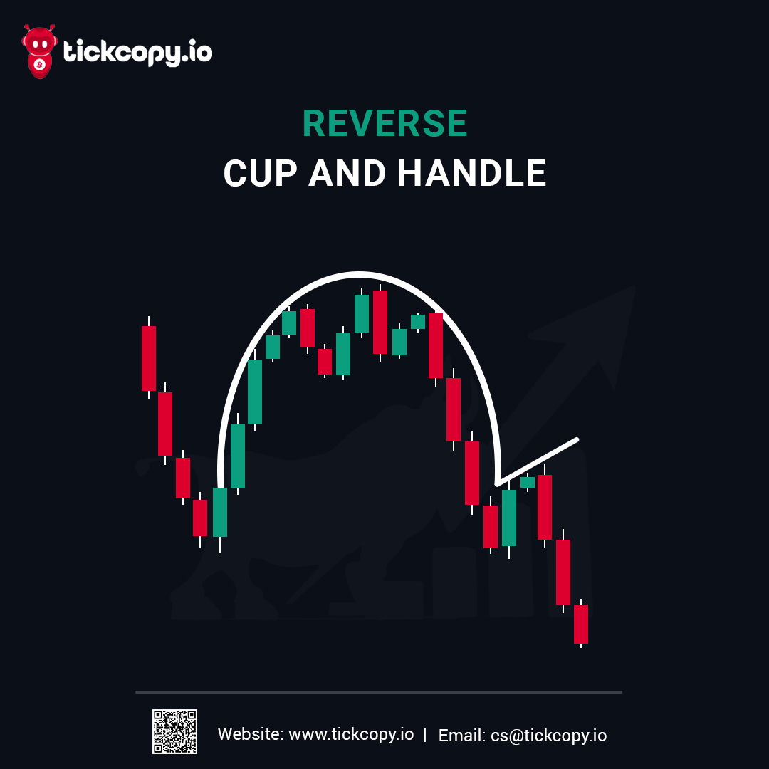 dolphintechio's tweet photo. American entrepreneur Willam J.O O'Neil espoused the definition of the terms cup and a handle pattern in his 1988 classic, “How to make money in stocks?
Visit Our Website: https://t.co/UvXhMAzHos
#tickcopy #tradingnews #stockloss #stockprofit #trading #traders #stoploss https://t.co/Ad0YWSwvtc