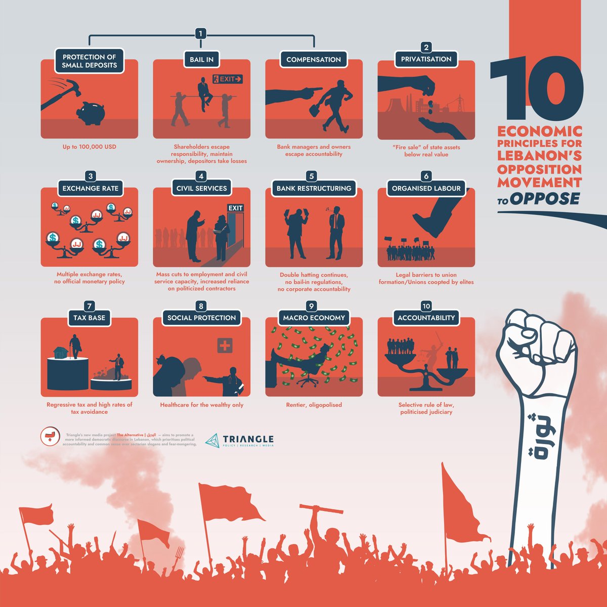 🇱🇧's ruling elites are aiming to resolve the $ crisis in their favor. The progressive opposition needs to provide the public, and IMF, with clear alternative economic principles to consider in the upcoming elections. 

Read more👇
bit.ly/3KPFzQI
