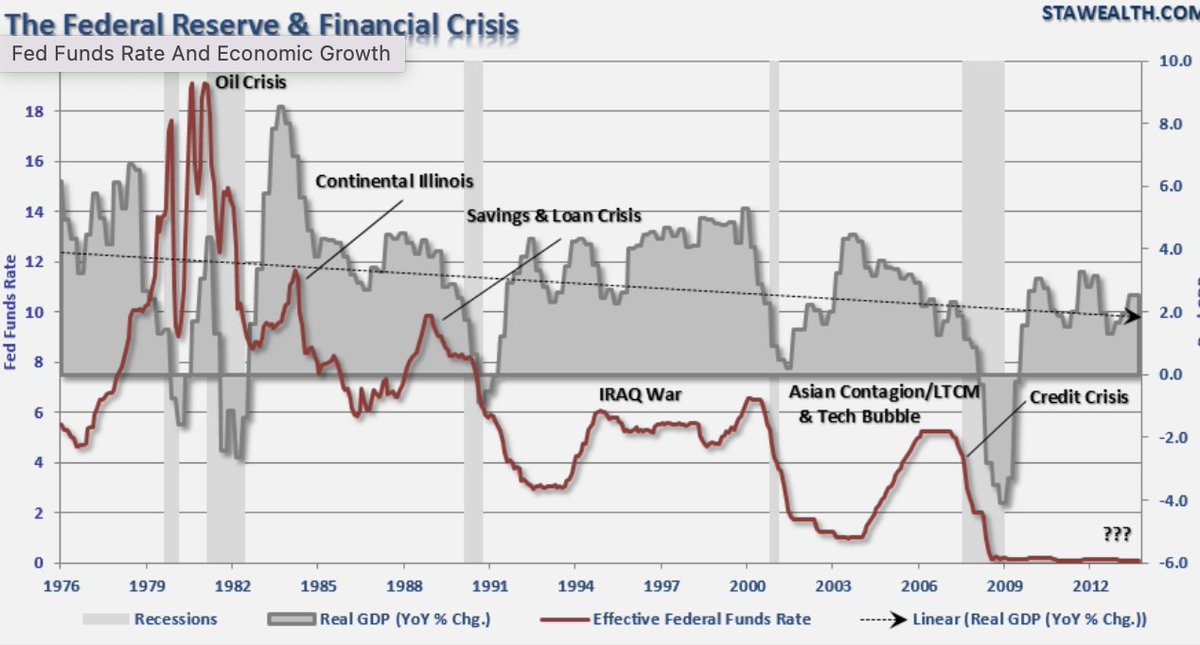 igoemann's tweet photo. What if we combine more than one crisis together like, for example, in 2022? #FederalReserve #Crypto #Bitcoin https://t.co/SiTAFrJ8WH