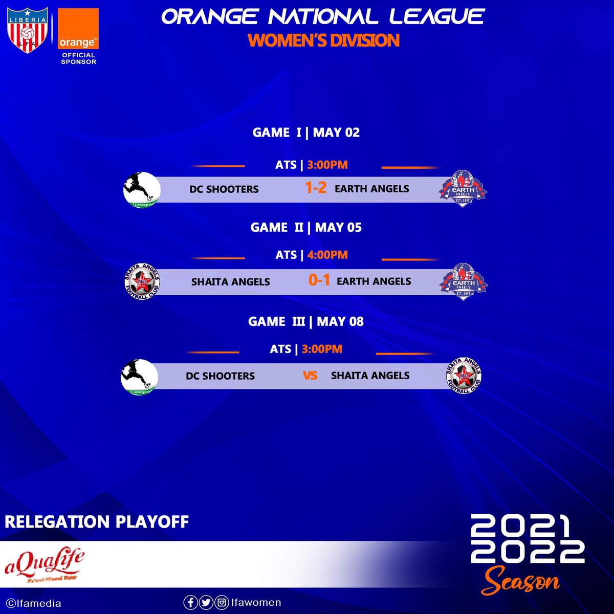 lfawomen's tweet photo. Earth Angels secures spot for next season in the Upper women’s division. 

DC Shooters and Shaita Angels will battle for the final spot on Sunday as both teams are winless. https://t.co/a6lIr7GSDw