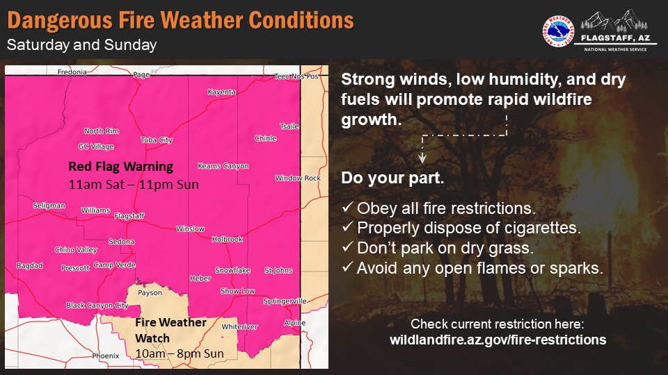NWS Flagstaff on Twitter "Strong gusty winds and low relative humidity will lead to dangerous