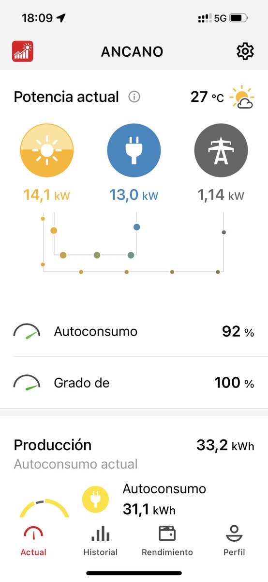 AncanoTartas's tweet photo. Tratando de ser un poco sostenibles#medioambiente#sostenibilidad https://t.co/dArVv4d3rY