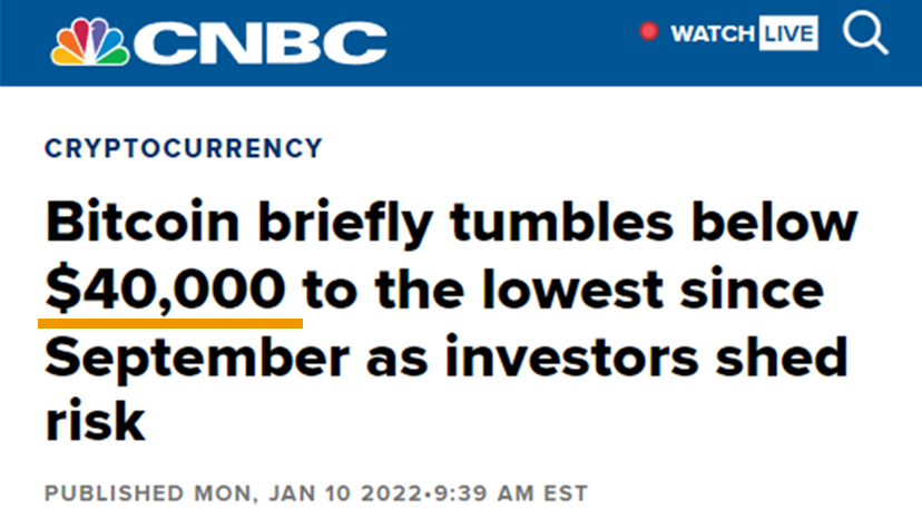 2014: '#Bitcoin falls below $400'
2018: '#Bitcoin falls below $4,000'
2022: '#Bitcoin falls below $40,000'